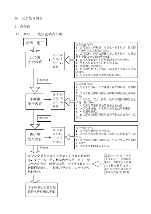 安全培训教育流程及模板