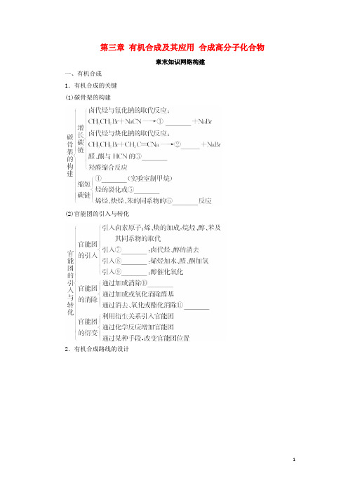 2018_2019学年高中化学第三章有机合成及其应用合成高分子化合物章末知识网络构建学案鲁科版选修52018090731