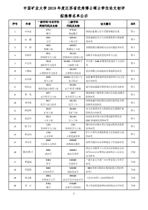 中国矿业大学2019年度江苏省优秀博士硕士学位论文初评