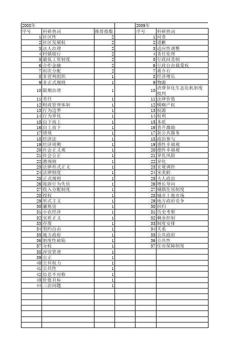 【国家社会科学基金】_制度异化_基金支持热词逐年推荐_【万方软件创新助手】_20140804