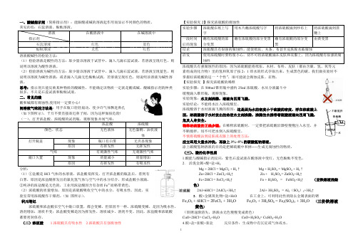 (完整版)酸碱盐知识点整理,推荐文档