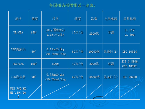 电源线插头摇摆测试标准