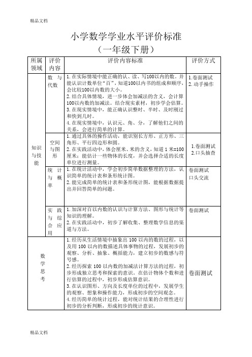 最新小学数学学业水平评价标准