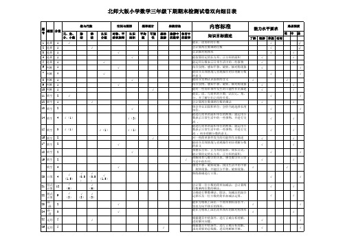 三年级下期期末检测试卷双向细目表