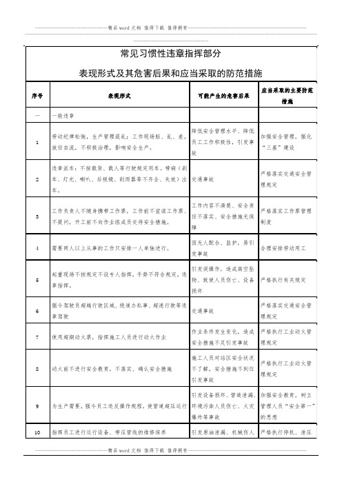 常见习惯性违章指挥表现形式及其危害后果和应当采取的防范措施