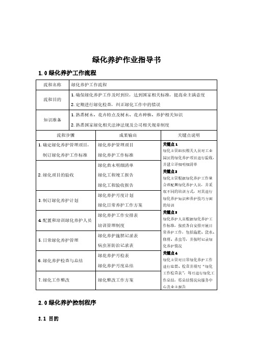 【VIP专享】2.绿化养护作业指导书