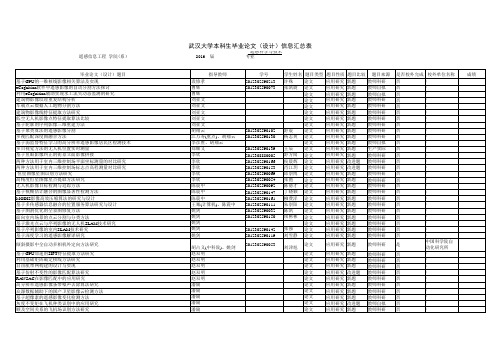 遥感科学与技术专业