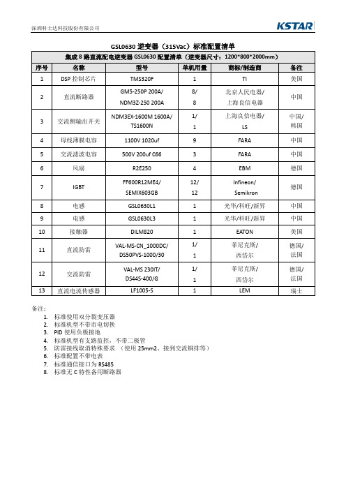 GSL0630逆变器(315Vac)标准配置清单(1200x800x2000mm)