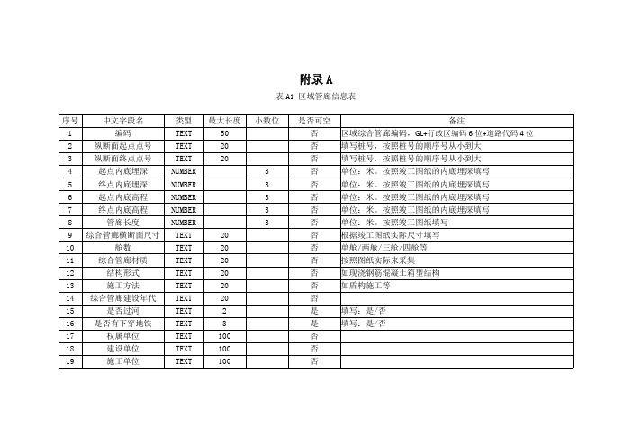 综合管廊运维各类数据表