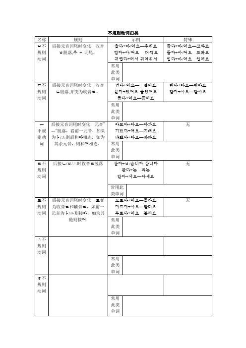 韩语不规则动词归类