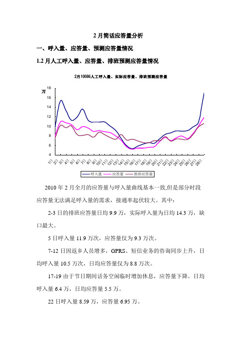 呼叫中心话务情况月度分析：2月简话应答量分析