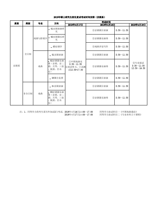 考试时间 系别 类别 专业 方向 2019年4月17日 2019年4月18 ...