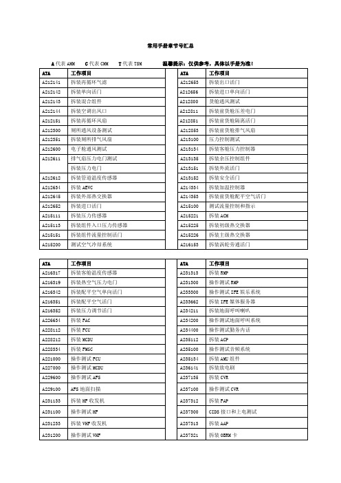 A320 常用手册ATA章节号汇总