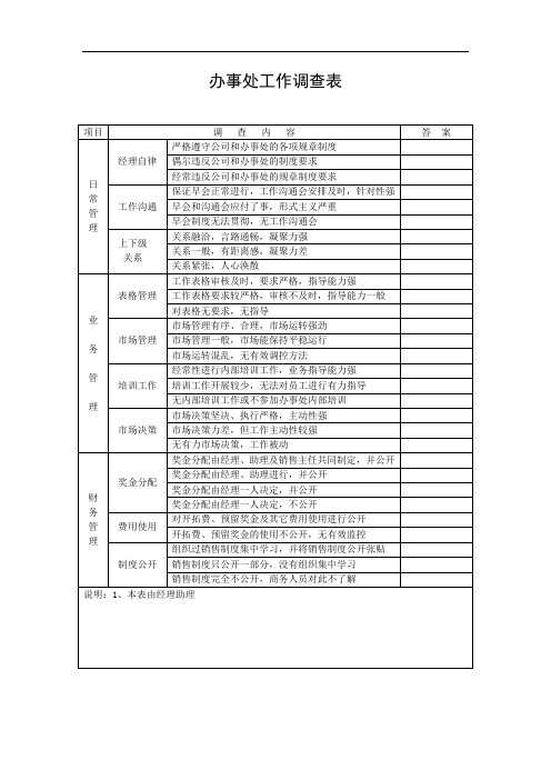TCL电工管理文档办事处工作调查表