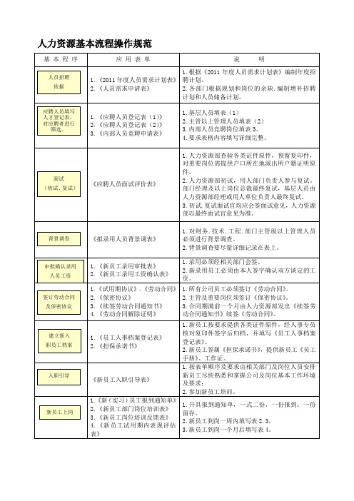 招聘面试填写表单