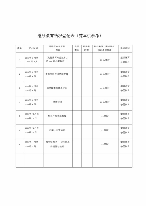 继续教育情况登记表(范本)