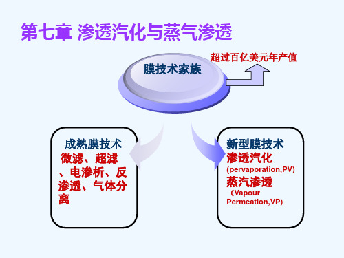 第七章渗透汽化及蒸气渗透