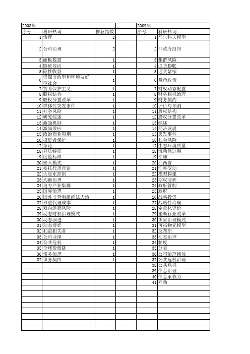 【国家社会科学基金】_动态治理_基金支持热词逐年推荐_【万方软件创新助手】_20140805