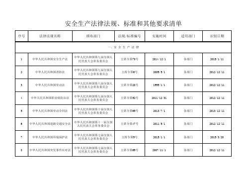 2016年最新版安全生产法律法规、标准和其他要求清单