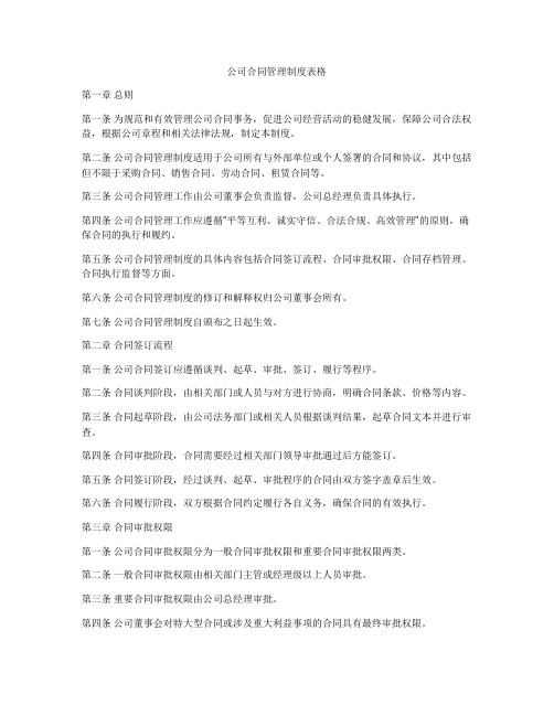 公司合同管理制度表格