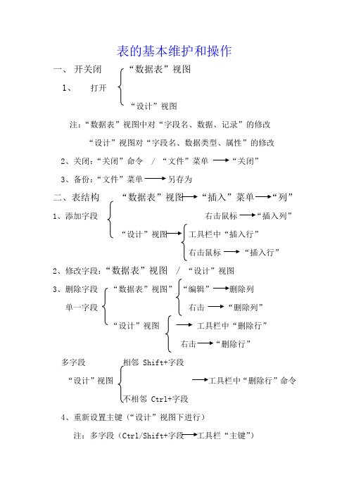 Access课件 第四课