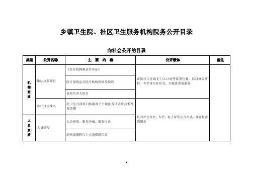 乡镇卫生院、社区卫生服务机构院务公开目录