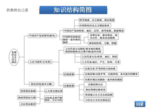 高三政治一轮复习政治生活第七课课件