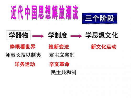 【高中历史】新文化运动ppt141