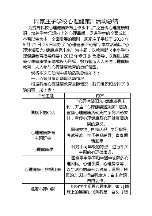 学校心理健康周活动总结2018