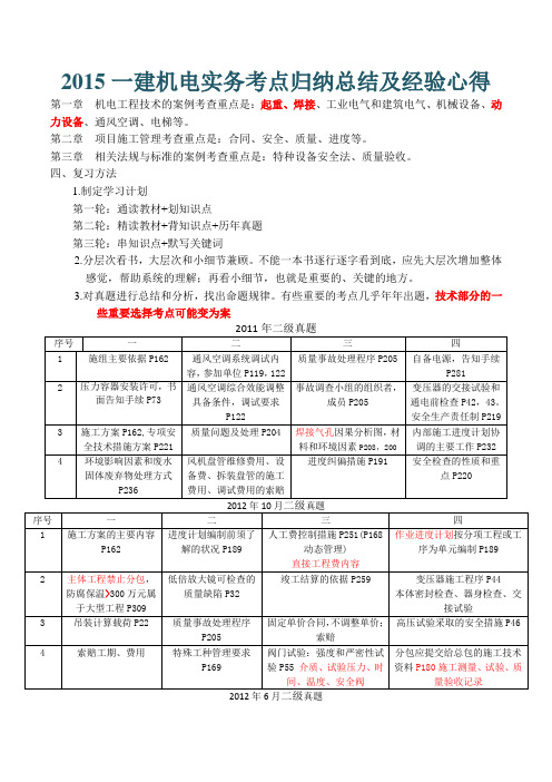备考篇2015一建机电实务考点归纳总结及经验总结