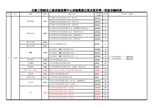 公路工程综合乙级试验室表格唯一性编码