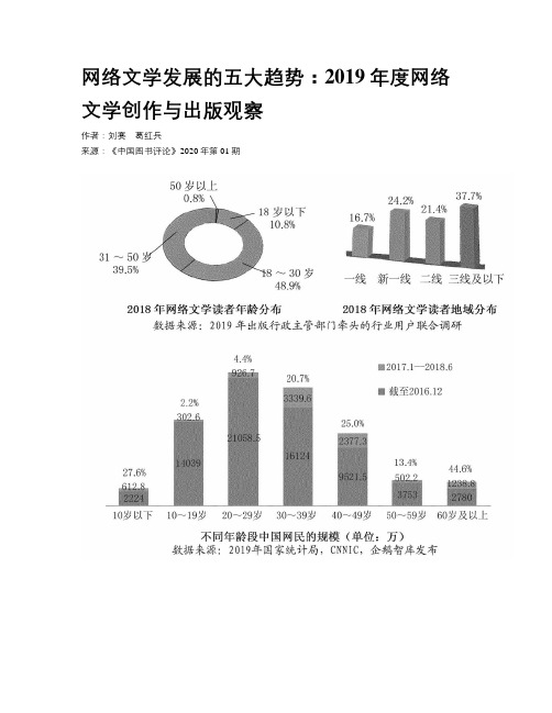 网络文学发展的五大趋势：2019年度网络文学创作与出版观察