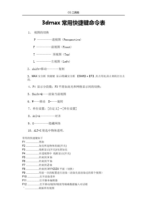 dma 常用快捷键命令表