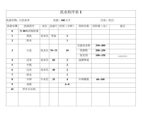 洗衣房各种布草洗涤程序