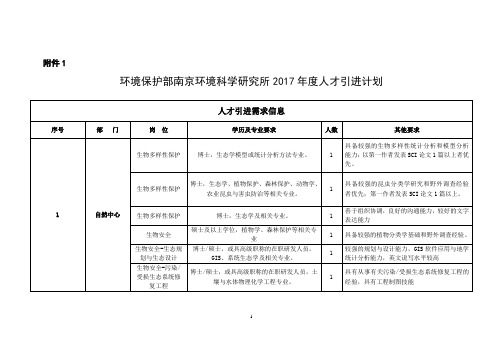 2017人才引进计划