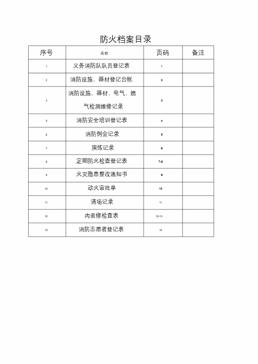 幼儿园消防检查各种表格记录