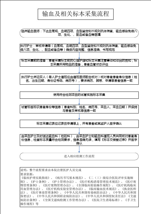 输血相关标本采集流程