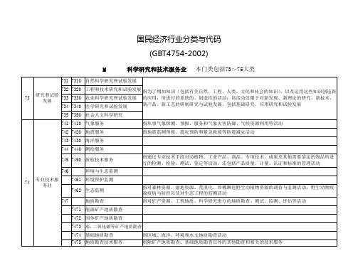 行业代码和区划代码