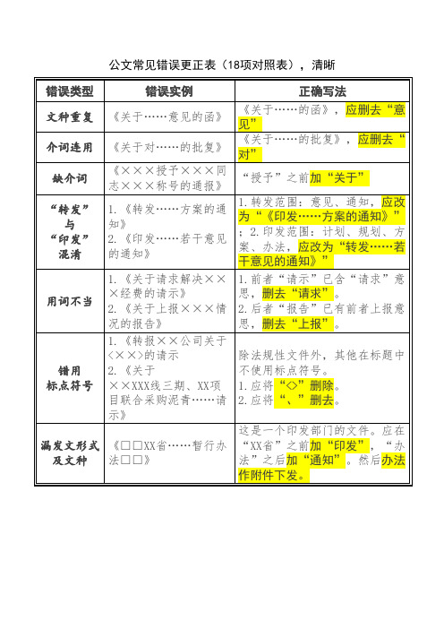 公文常见错误更正表（18项对照表），清晰