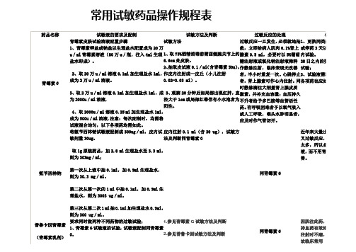 常用试敏药品操作规程表