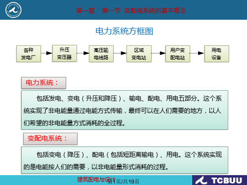 变配电系统