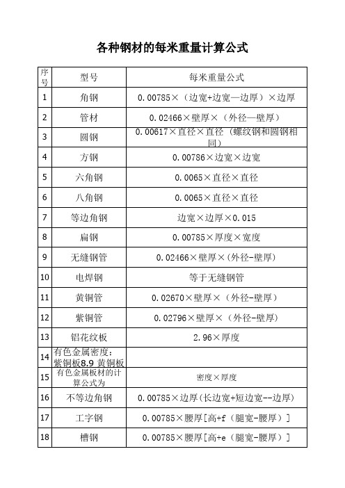 各种钢材每米重量计算公式