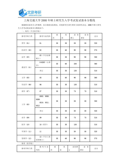 上海交通大学2008年硕士研究生入学考试复试基本分数线