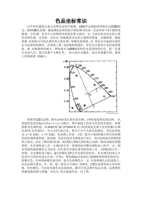 色品坐标