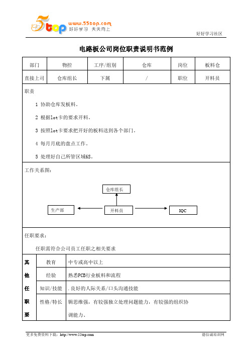 板料开料员岗位职责说明书