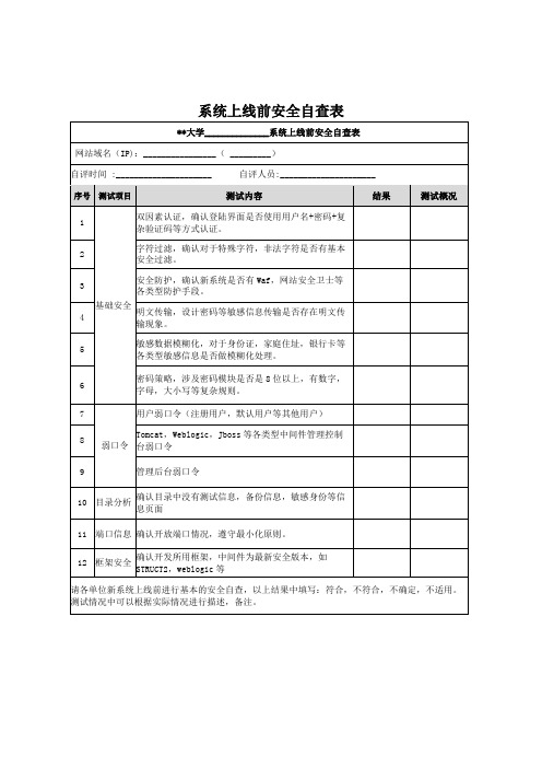 系统上线前安全自查表【模板】