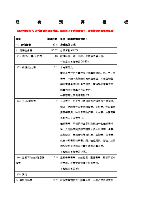 国家自然科学基金经费预算表