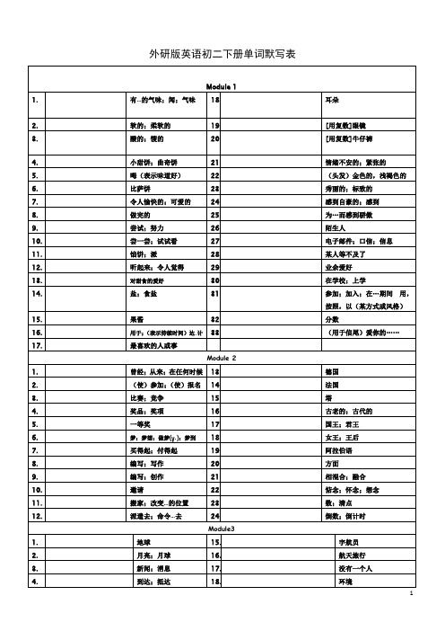 英语八年级下册单词默写表(外研版)