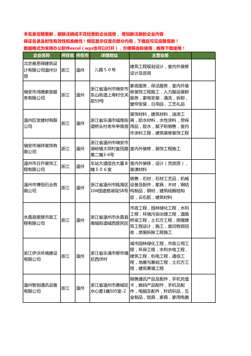 新版浙江省温州室内外装修工程工商企业公司商家名录名单联系方式大全71家