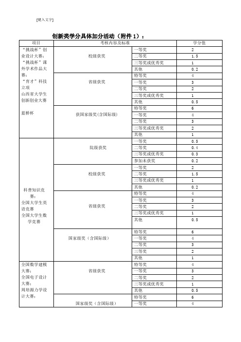 中北大学软件学院创新学分实施细则